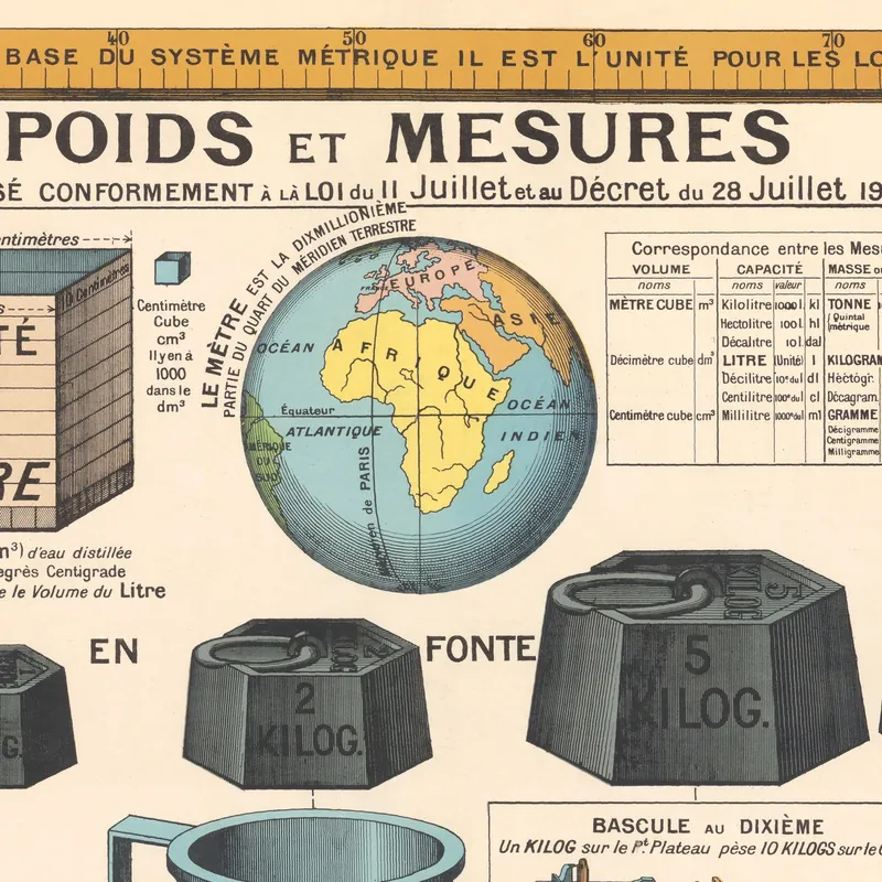 Détail : Tableau des poids et mesures, 1903