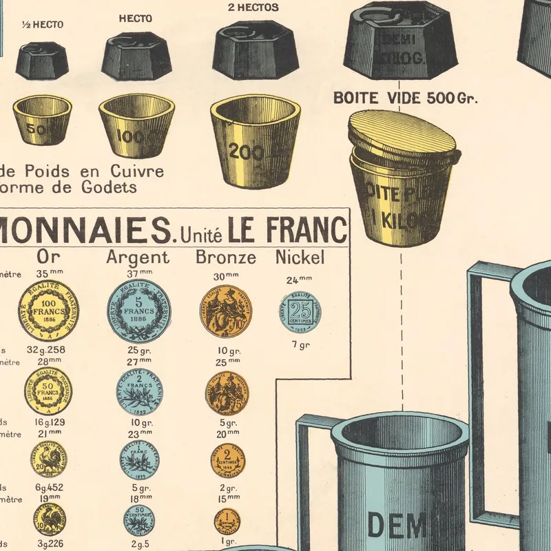 Détail : Tableau des poids et mesures, 1903 (2)