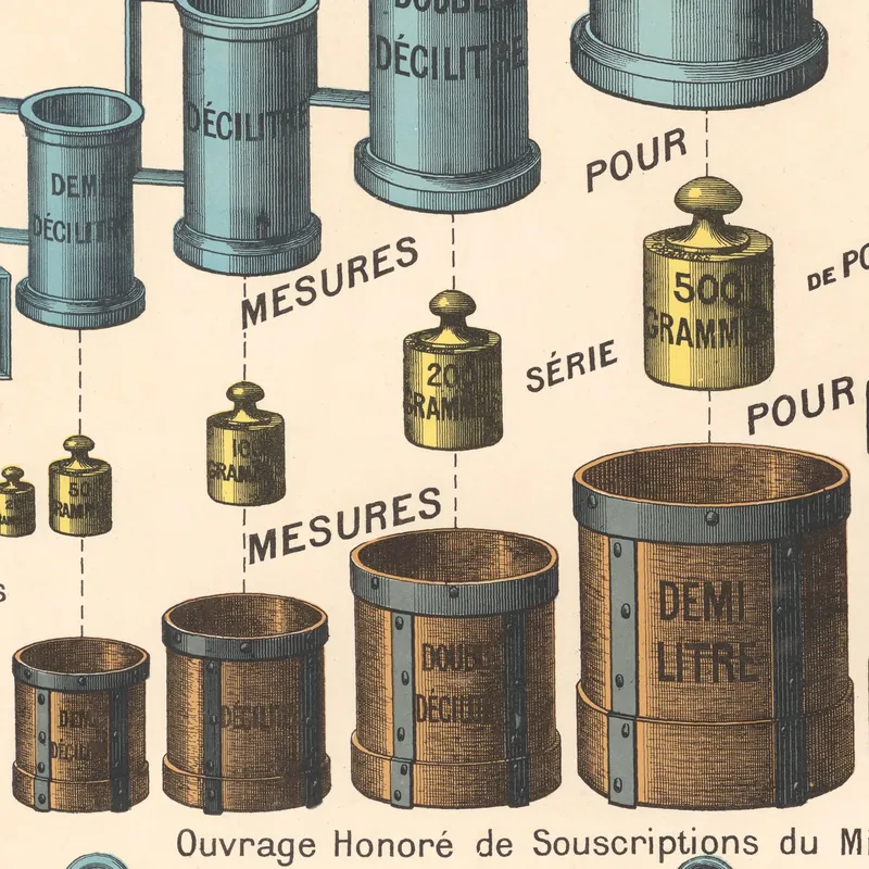 Détail : Tableau des poids et mesures, 1903 (3)